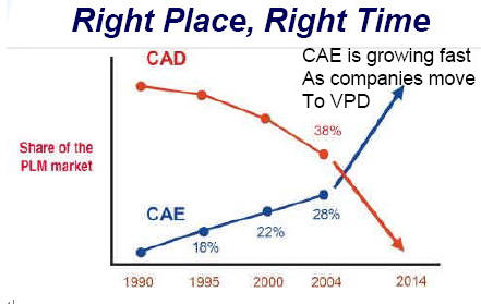 『转贴』The Right Place;The Right Time的图1